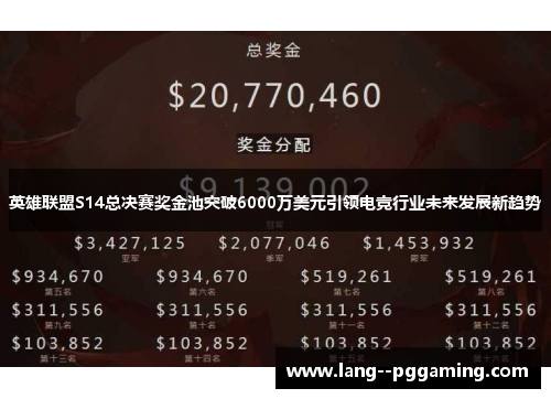 英雄联盟S14总决赛奖金池突破6000万美元引领电竞行业未来发展新趋势 英雄联盟S14总决赛奖金池突破6000万美元引领电竞行业未来发展新趋势