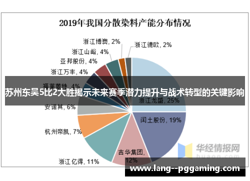 苏州东吴5比2大胜揭示未来赛季潜力提升与战术转型的关键影响