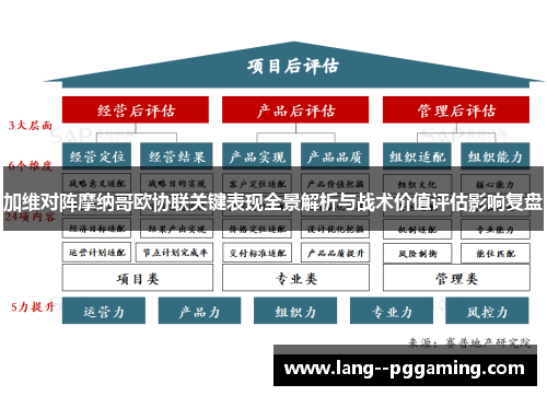 加维对阵摩纳哥欧协联关键表现全景解析与战术价值评估影响复盘