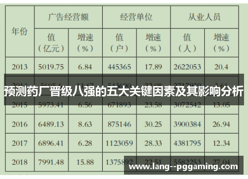 预测药厂晋级八强的五大关键因素及其影响分析