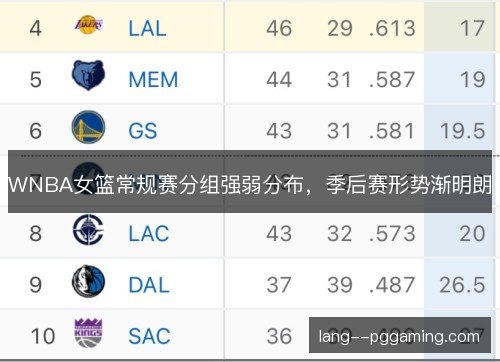 WNBA女篮常规赛分组强弱分布，季后赛形势渐明朗