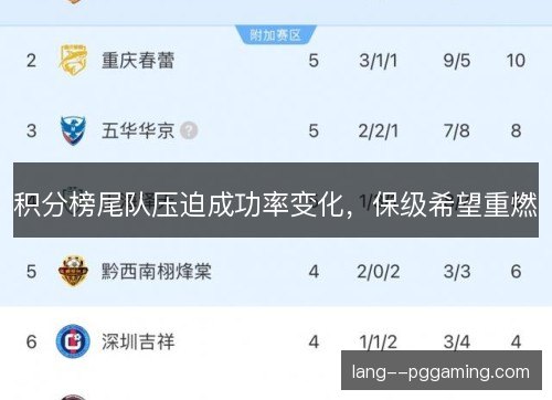 积分榜尾队压迫成功率变化，保级希望重燃