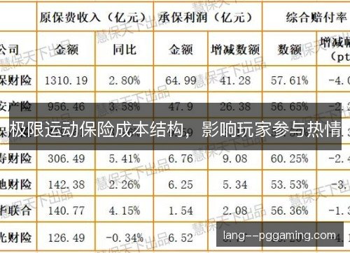 极限运动保险成本结构,影响玩家参与热情 极限运动保险成本结构,影响玩家参与热情